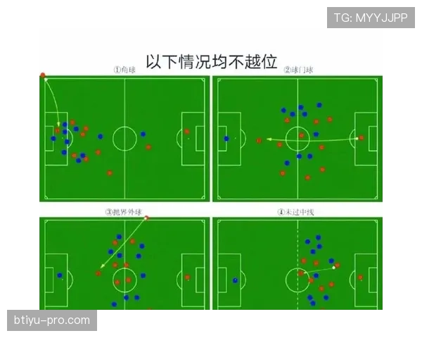 球门球开出后还能判越位吗？规则揭秘与误区解析