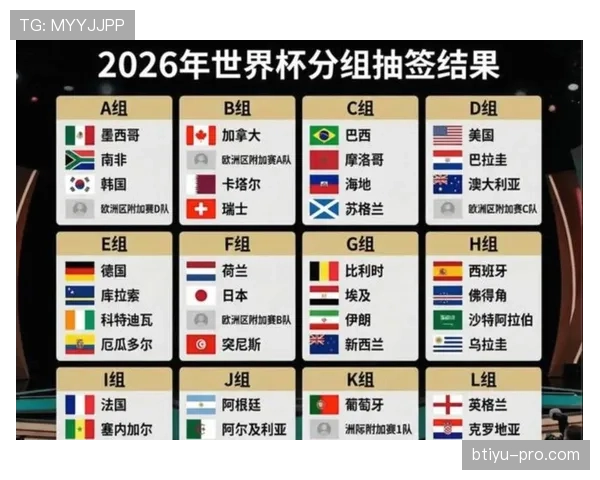 2026世界杯48支球队12个小组如何分组和晋级规则