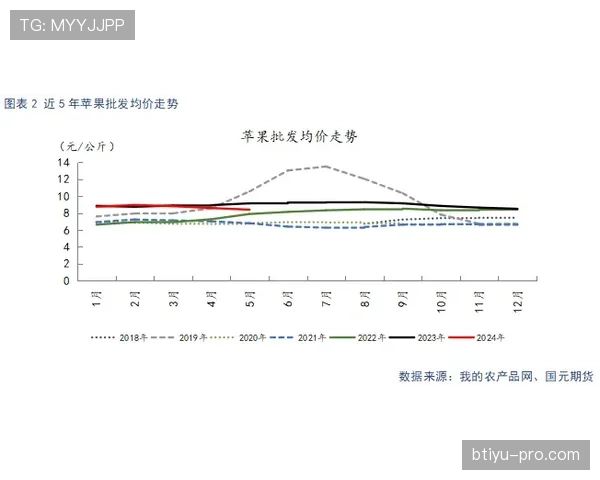 巴尔科拉状态稳定性与成长轨迹分析