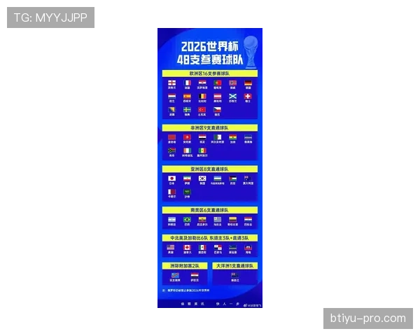 2026世界杯12组赛制是否更适合扩军后世界杯